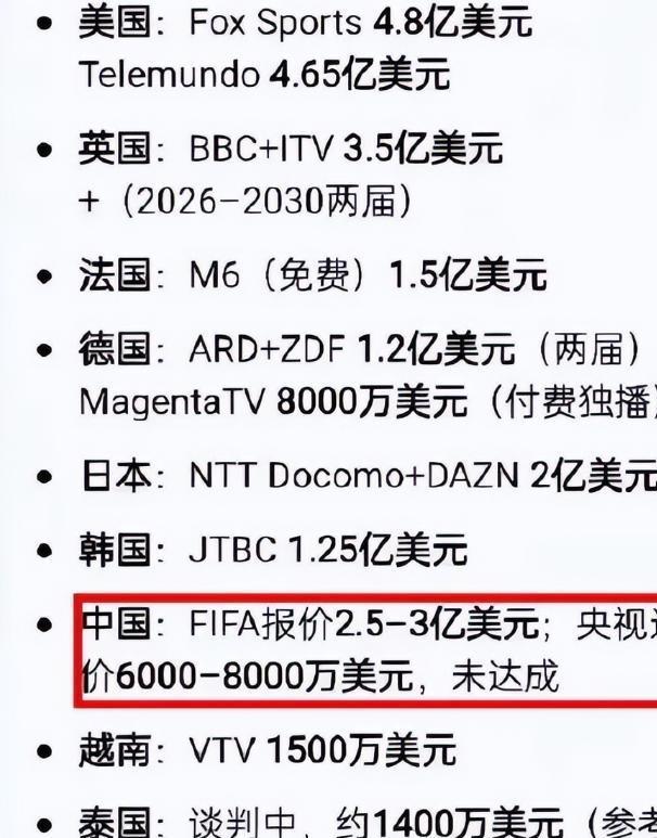 世界杯应花钱请央视播?官媒发声,世界杯吃相难看,中国拒不妥协