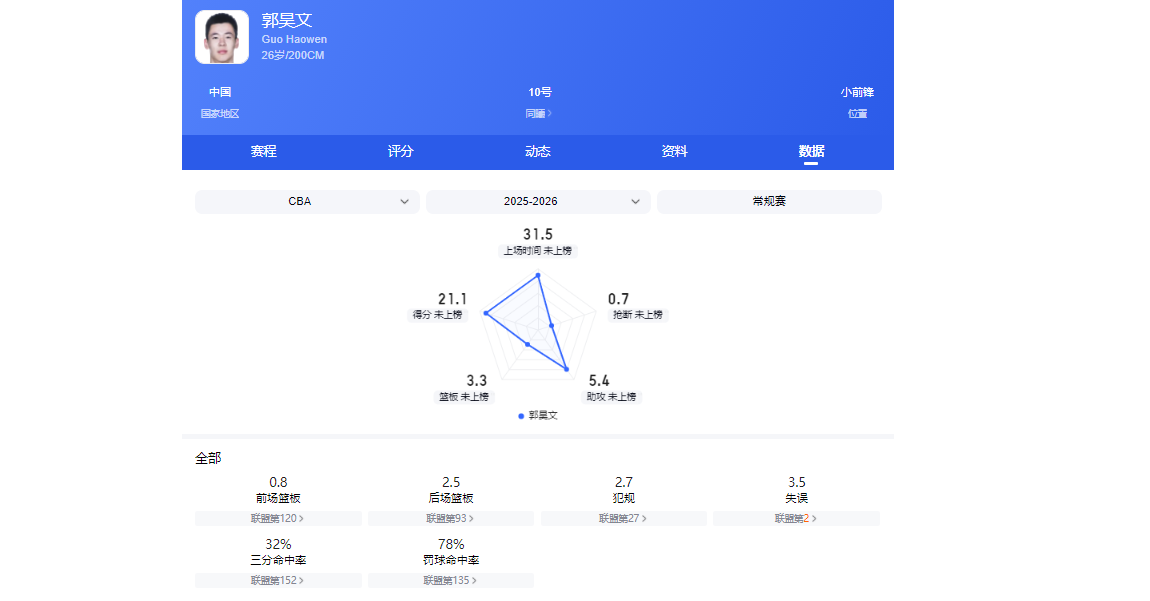 世界杯官方直播软件下载-CBA25-26赛季合同到期的四条“大鱼”,谁被挖走拭目以待