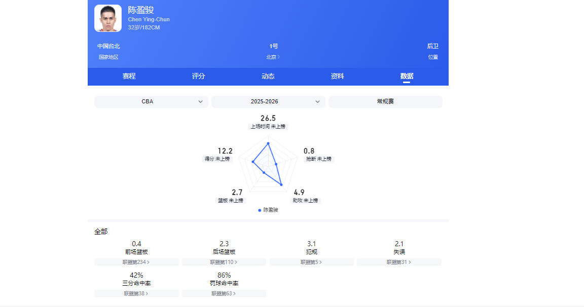 世界杯官方直播软件下载-CBA25-26赛季合同到期的四条“大鱼”,谁被挖走拭目以待