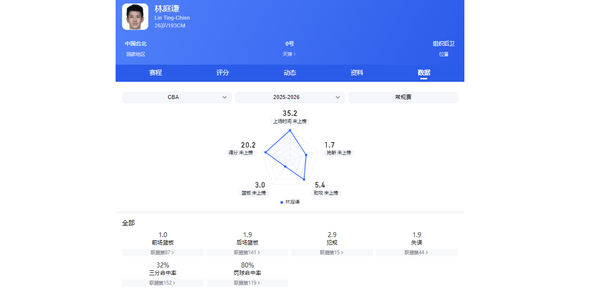 世界杯官方直播软件下载-CBA25-26赛季合同到期的四条“大鱼”,谁被挖走拭目以待