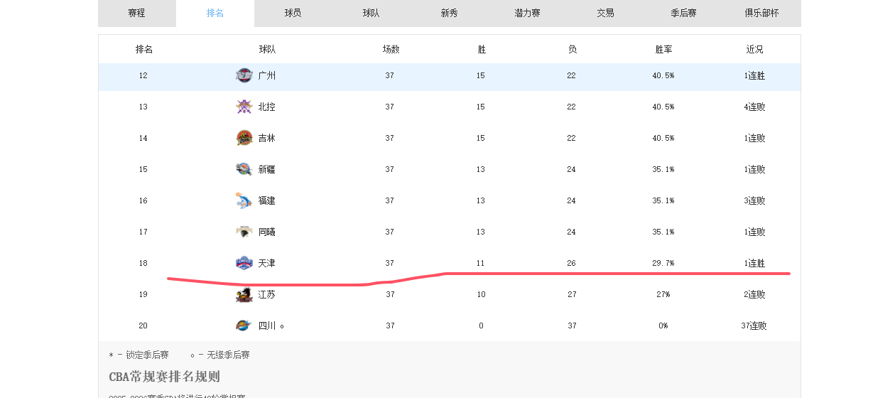 世界杯官方直播软件下载-CBA25-26赛季合同到期的四条“大鱼”,谁被挖走拭目以待
